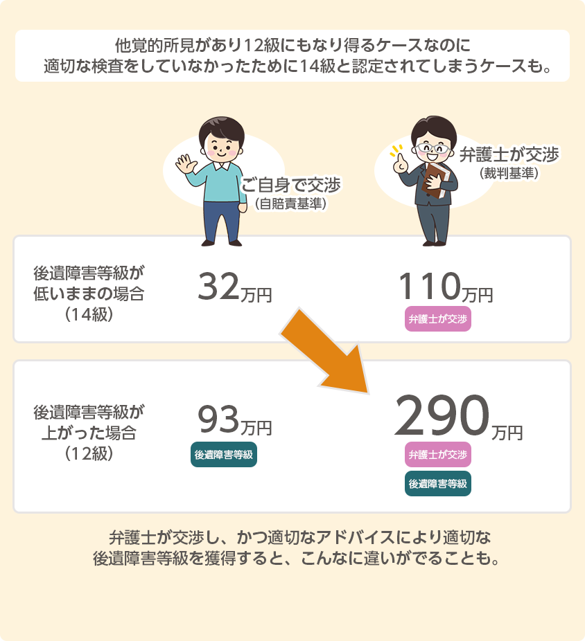 交通事故は弁護士の無料相談から変わる 業界トップクラス の解決実績を誇る弁護士に相談するメリットは おすすめの理由 とは