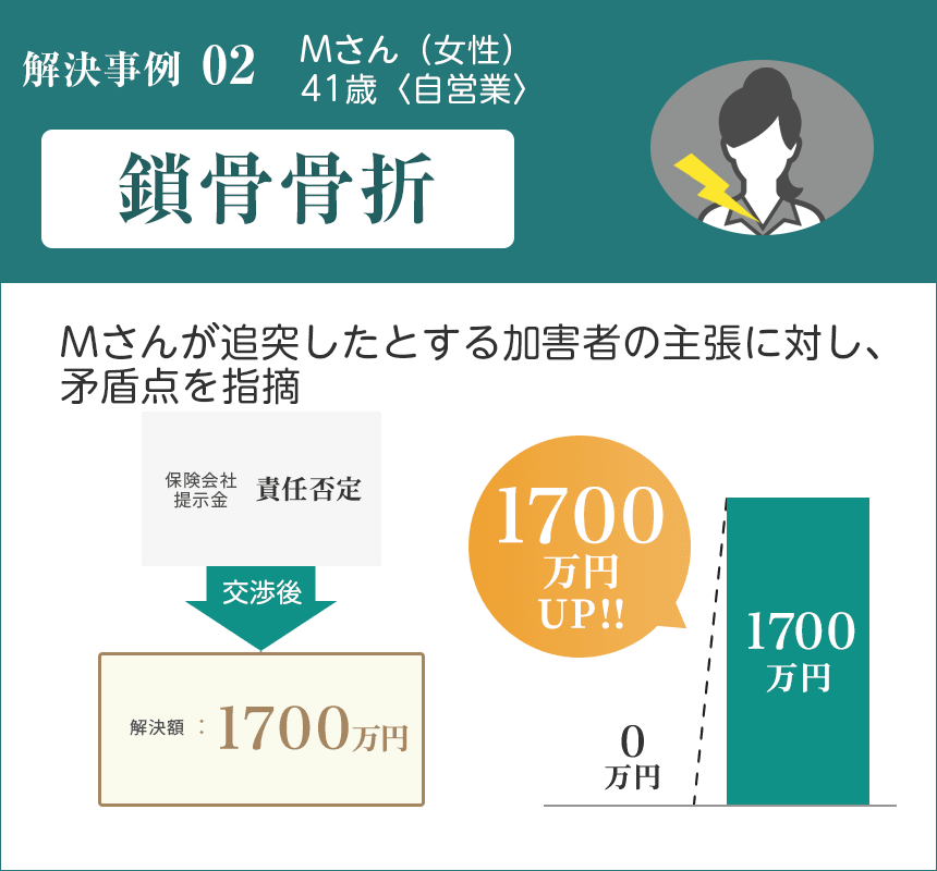 第二東京弁護士会清友会  これだけ請求できる交通事故被害者の損害賠償　交通事故 死亡事故の損害賠償 | 長崎 交通事故 被害者相談（弁護士法人